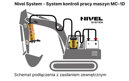 LASEROWY SYSTEM KONTROLI PRACY MASZYN NIVEL SYSTEM MC-1D MAGNETS